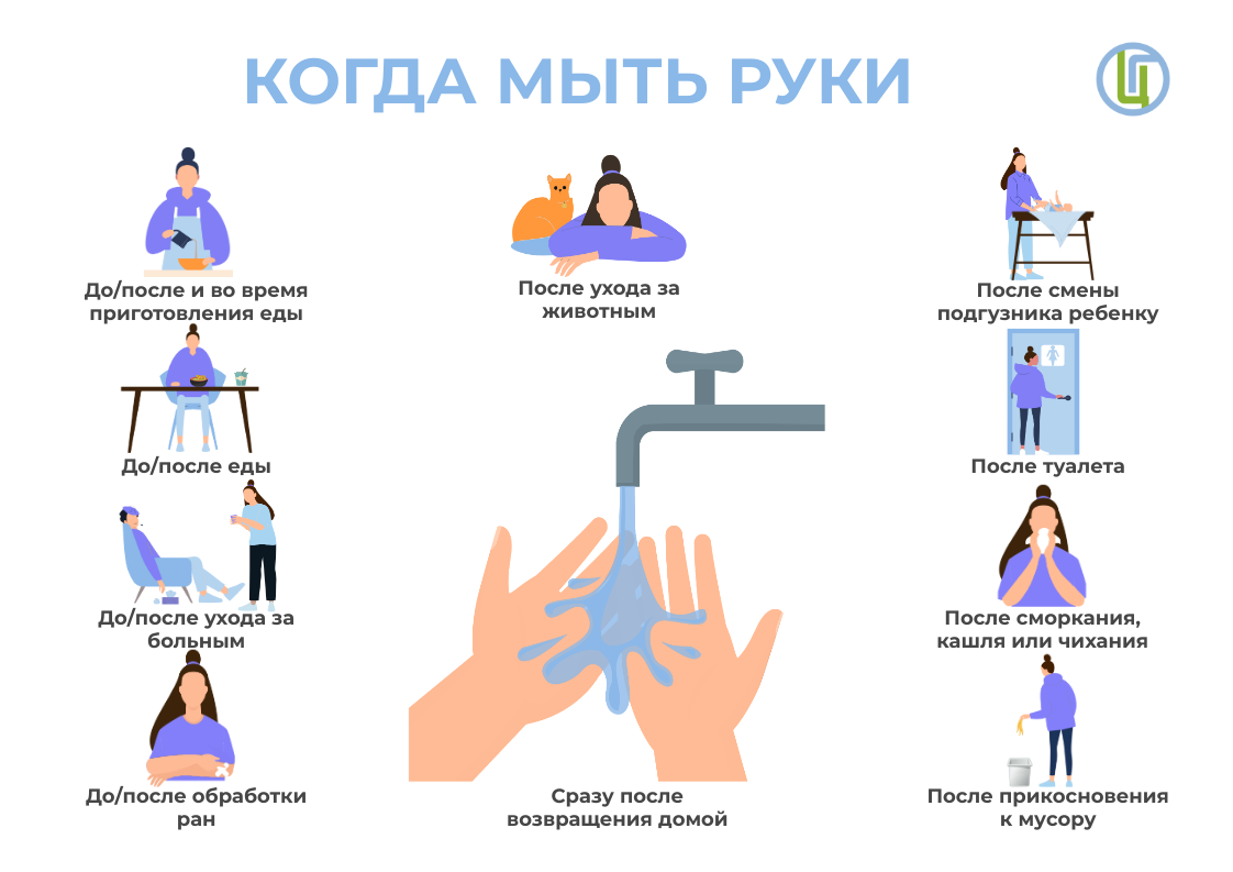 Руки мыть здесь. Когда мыть руки. Профилактика мытья рук. Памятка чистые руки. Памятка по гигиене рук.