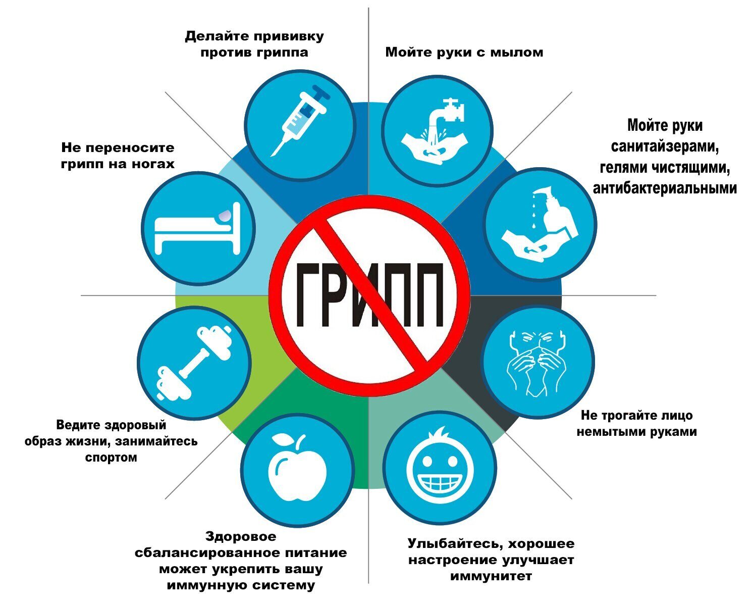 Профилактика гриппа картинки